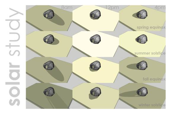 Spring Equinox, Summer Solstice, Fall Equinox, Winter Solstice
