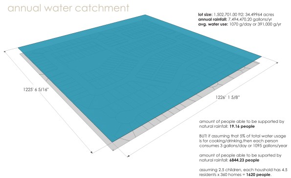 rain water catchment diagram