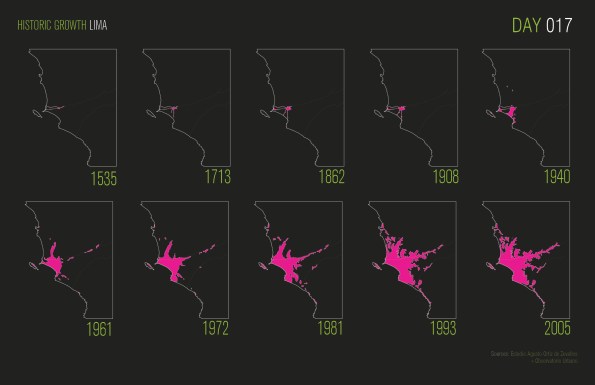 HISTORIC GROWTH OF LIMA HISTORIC GROWTH OF LIMA